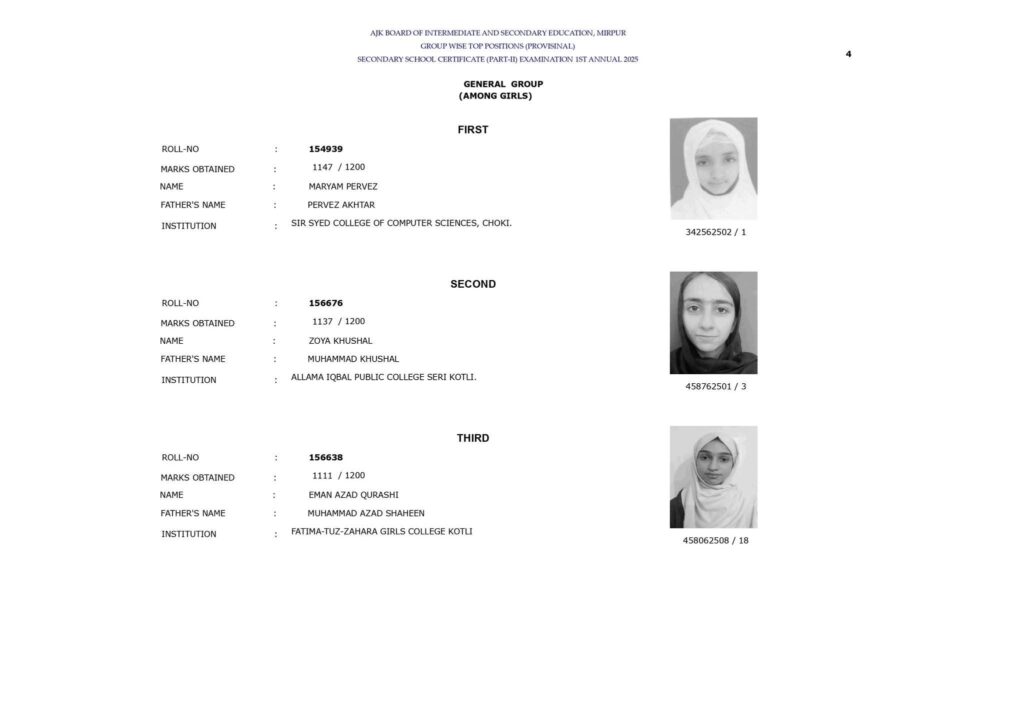 BISE AJK 10th Class Position Holders 2025