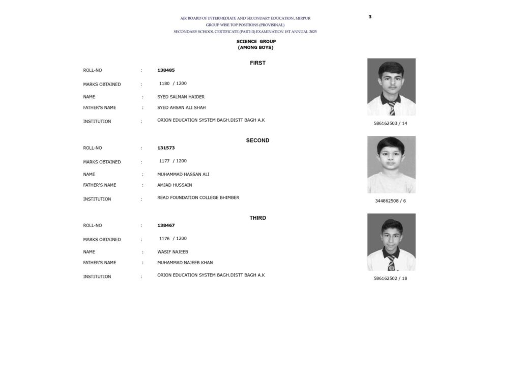 BISE AJK 10th Class Position Holders 2025