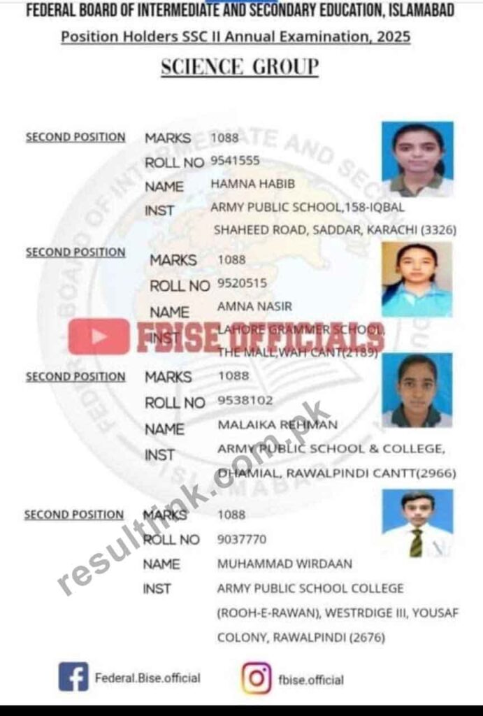 FBISE 10th class science group position holder result