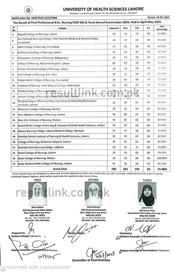 UHS BS nursing result