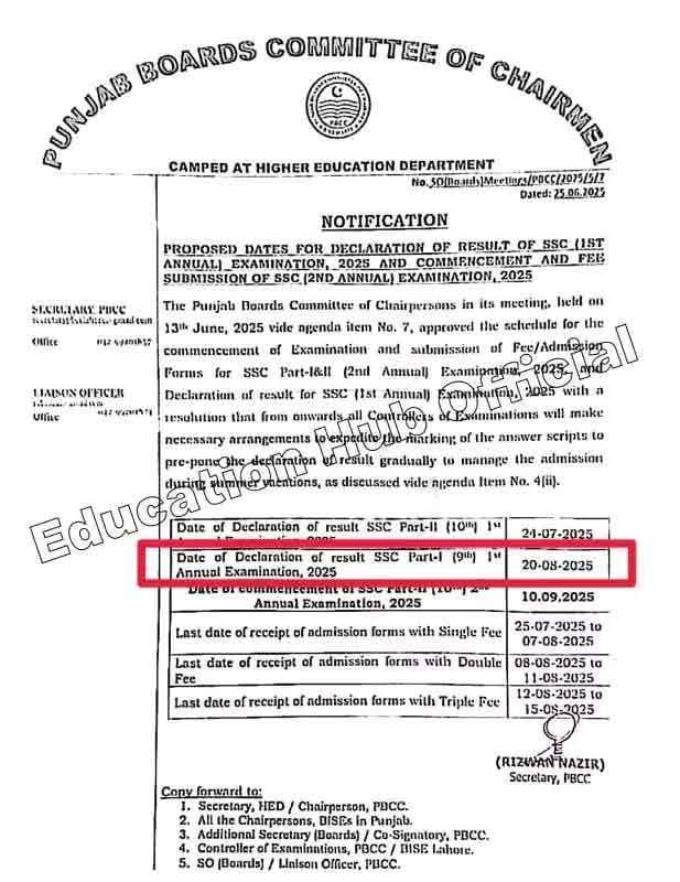 9th class result punjab board