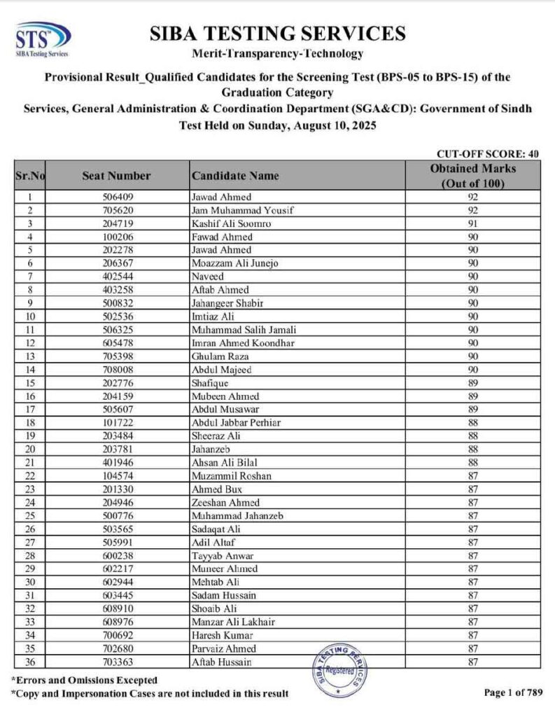 sts result Graduation Category list